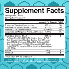 Digestive Food Enzymes